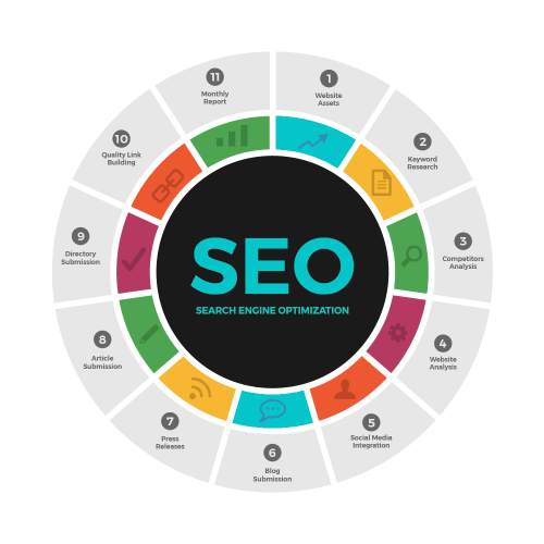 Online-SEO